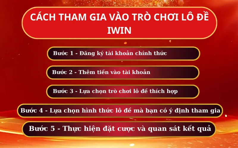 Cách tham gia vào trò chơi lô đề Iwin
